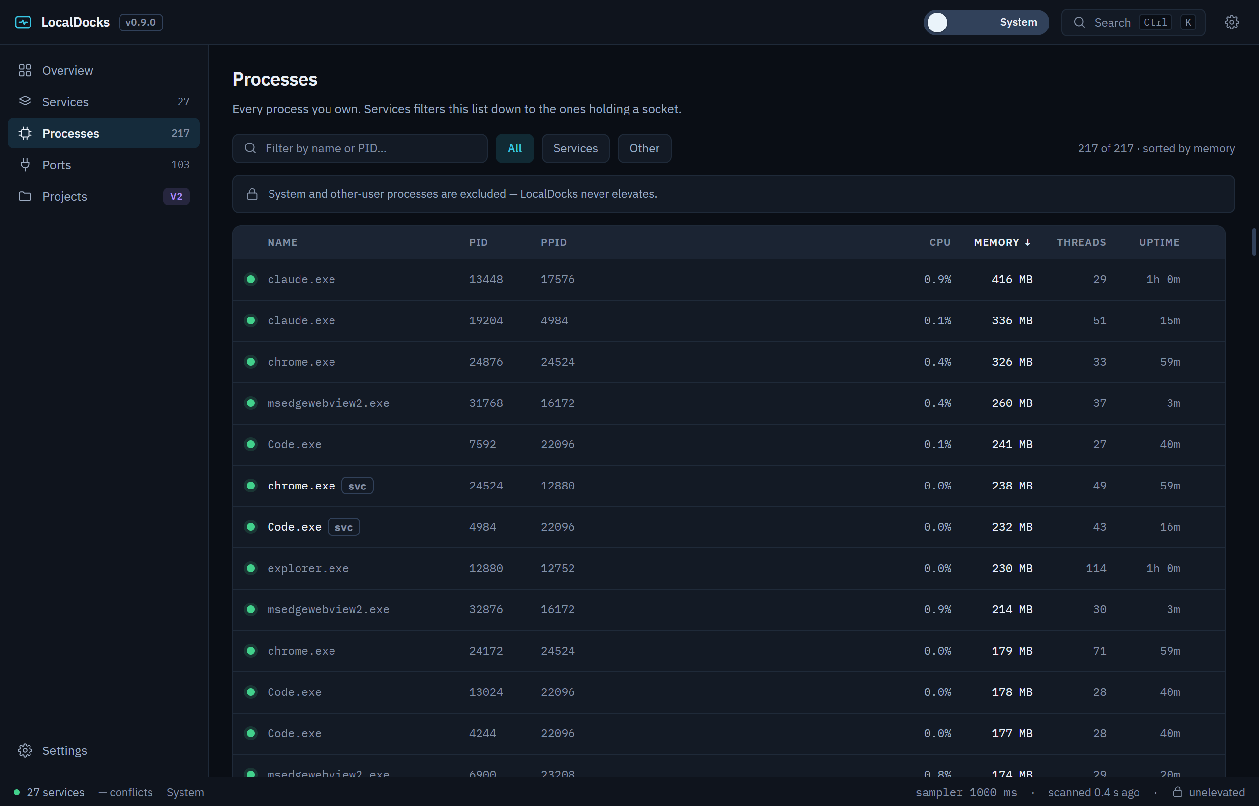 The LocalDocks Processes table in System mode showing 217 processes with name, PID, parent PID, CPU, memory, thread count and uptime columns.