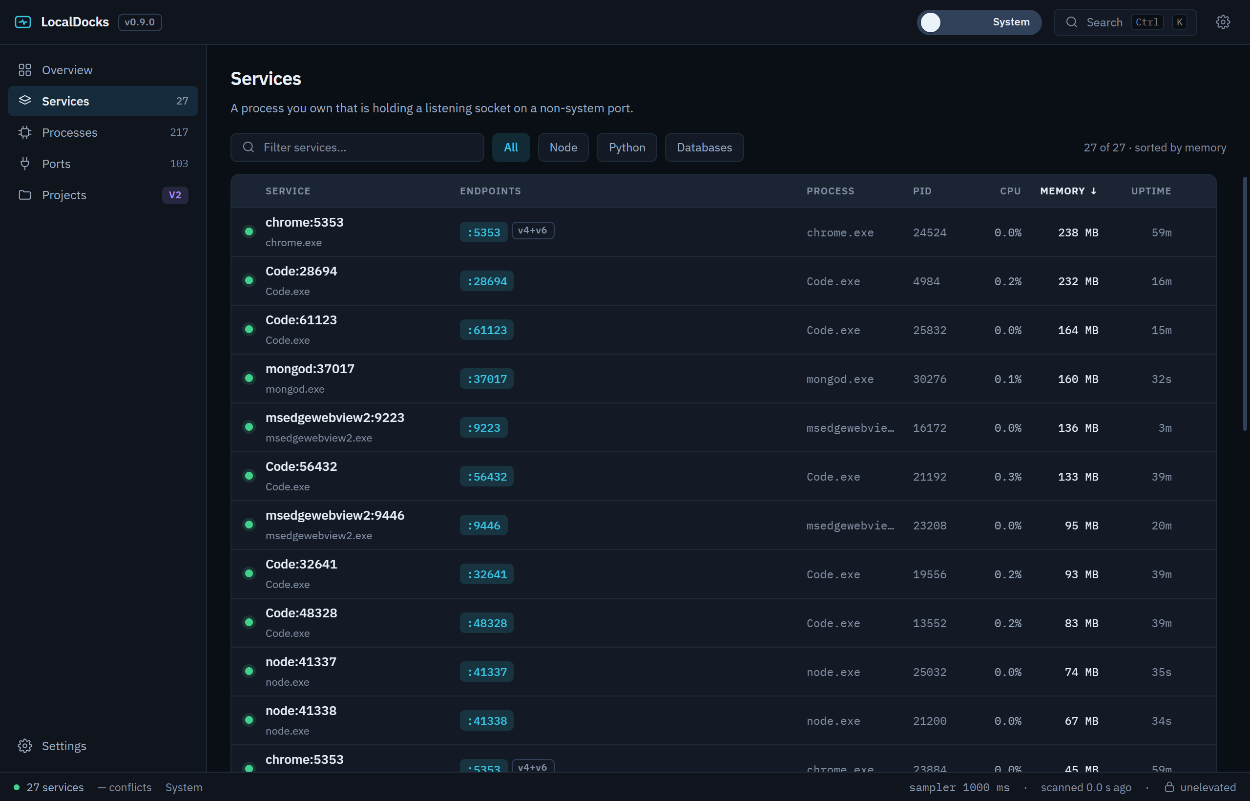 The LocalDocks Services table in System mode, listing all twenty-seven processes holding a listening socket with their ports, PIDs, CPU, memory and uptime.
